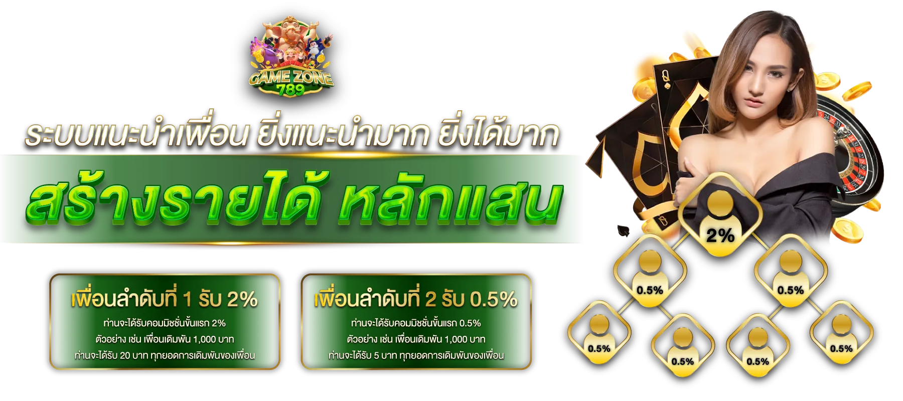 ฝากถอน ไม่มีขั้นต่ำ